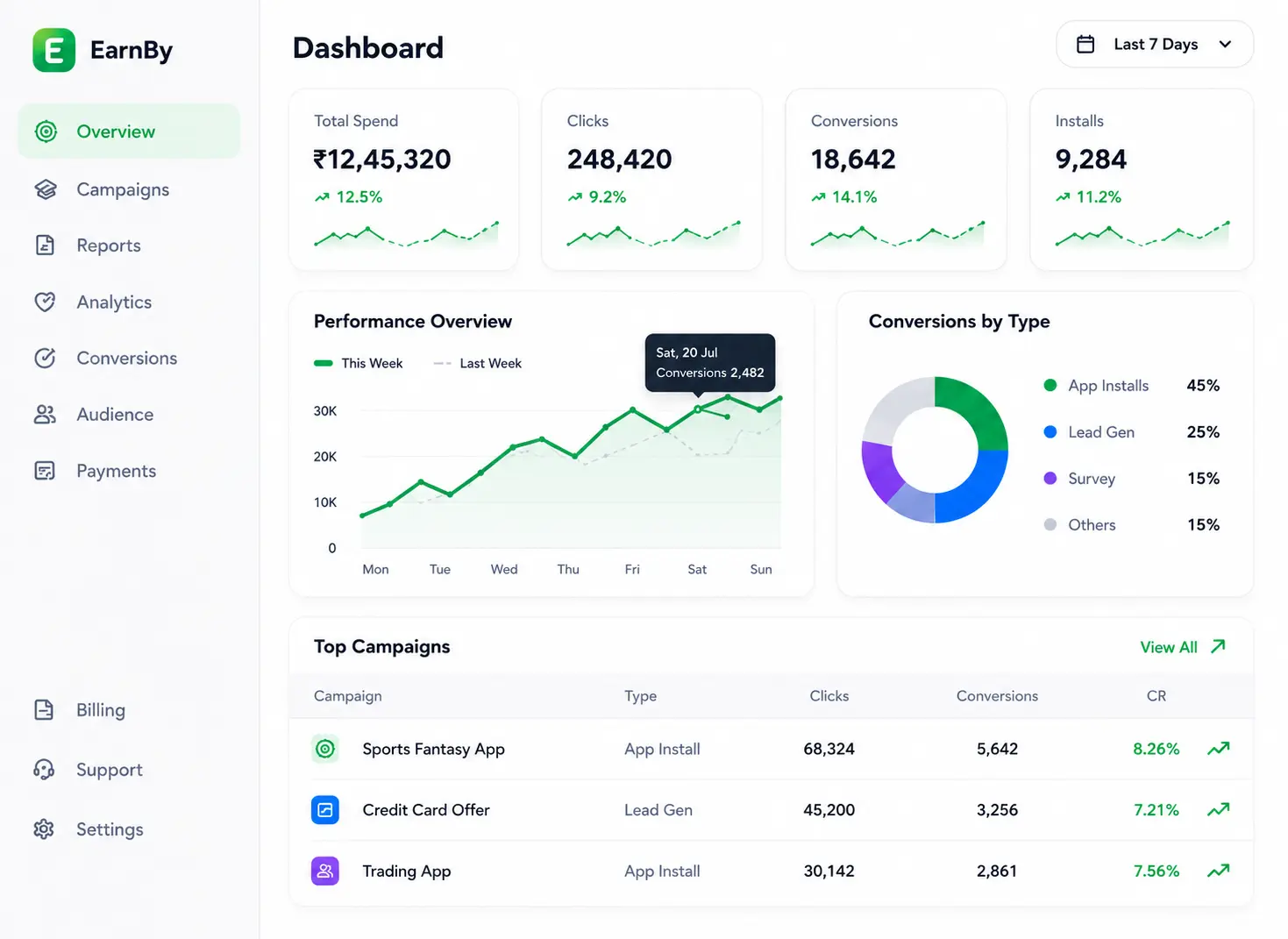 EarnBy Advertiser Dashboard